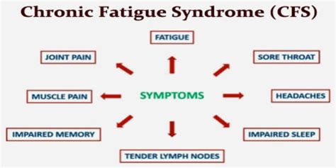 simontokx.cfs|cfs symptoms in women.